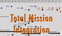 total msn integration